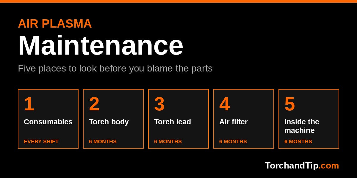 Air Plasma Cutter Maintenance: Five Places to Look