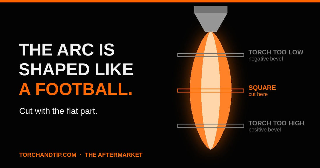 The Arc Is Shaped Like a Football. Cut With the Flat Part.
