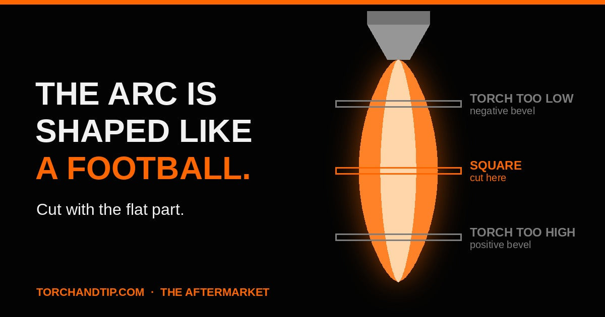 The Arc Is Shaped Like a Football. Cut With the Flat Part.