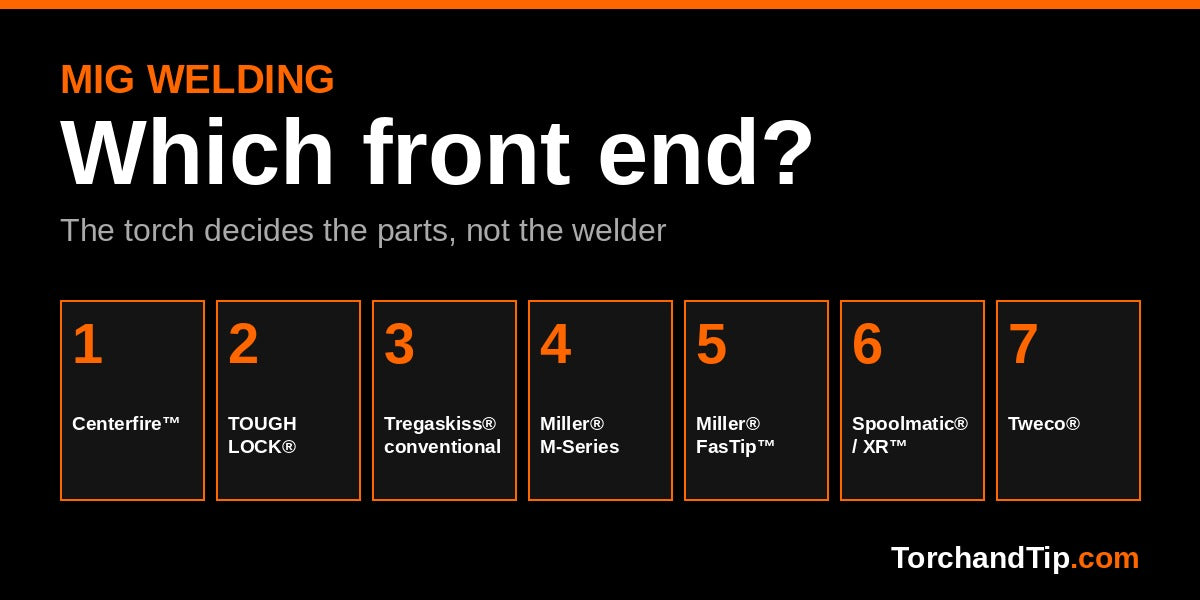 Which MIG Front End Is on Your Welding Torch?