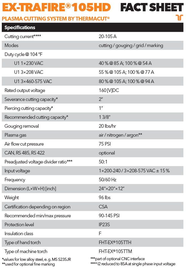Ex-Trafire 105HD spec sheet