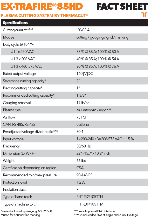 Ex-Trafire 85HD spec sheet