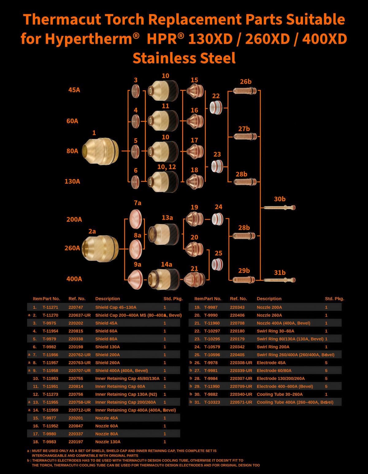 Orange on black hprxd consumable tree