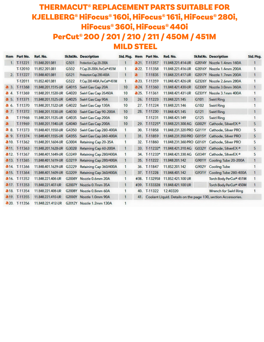 A printed parts list sheet with orange title text at the top and a table of thermocaut replacement parts suitable for Kjellberg HiFocus 160i, HiFocus 16i, HiFocus 280i, HiFocus 360i, HiFocus 440i, PerCut 200 / 201 / 210 / 450W / 454M, labeled Mild Steel.