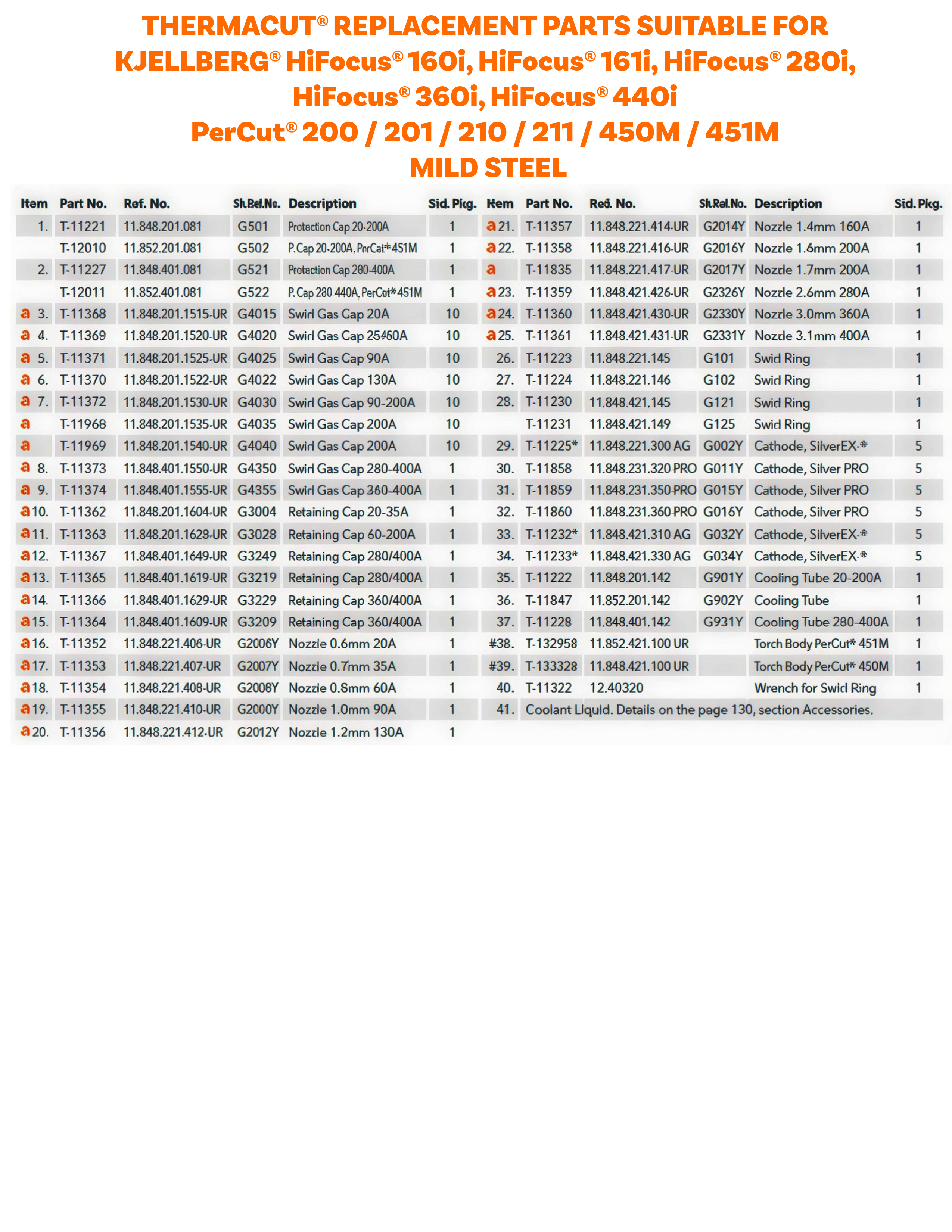 A printed parts list sheet with orange title text at the top and a table of thermocaut replacement parts suitable for Kjellberg HiFocus 160i, HiFocus 16i, HiFocus 280i, HiFocus 360i, HiFocus 440i, PerCut 200 / 201 / 210 / 450W / 454M, labeled Mild Steel.