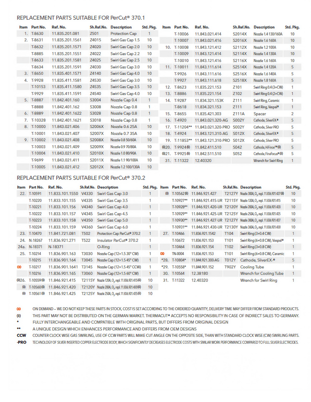 A printed replacement parts specification sheet with a table of part numbers, descriptions, and quantities for Cricut 370 and Cricut 370.2 machines, plus small orange notes and logos at the bottom.