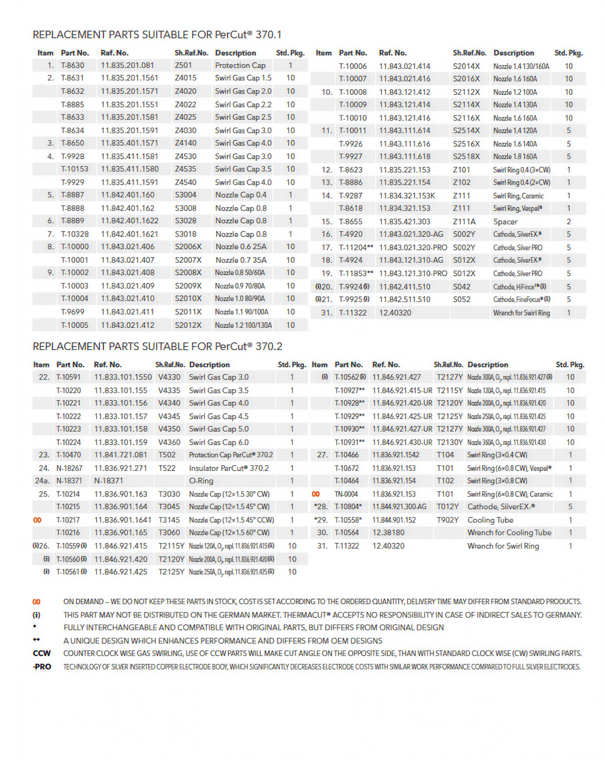 A printed replacement parts specification sheet with a table of part numbers, descriptions, and quantities for Percut 370 and Percut 370.2 machines, plus small orange notes and logos at the bottom.