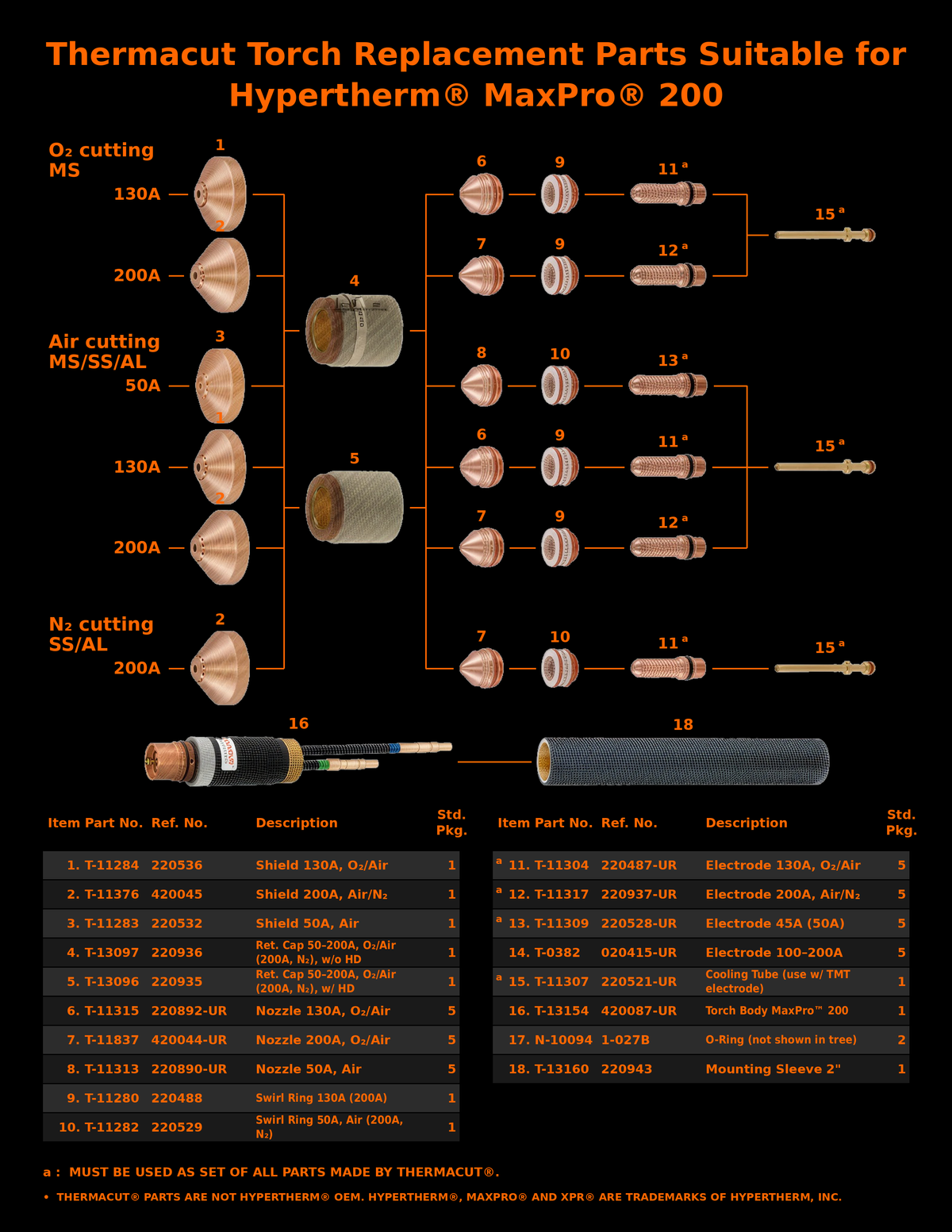 Thermacut Aftermarket consumable tree for Hypertherm MaxPro 200