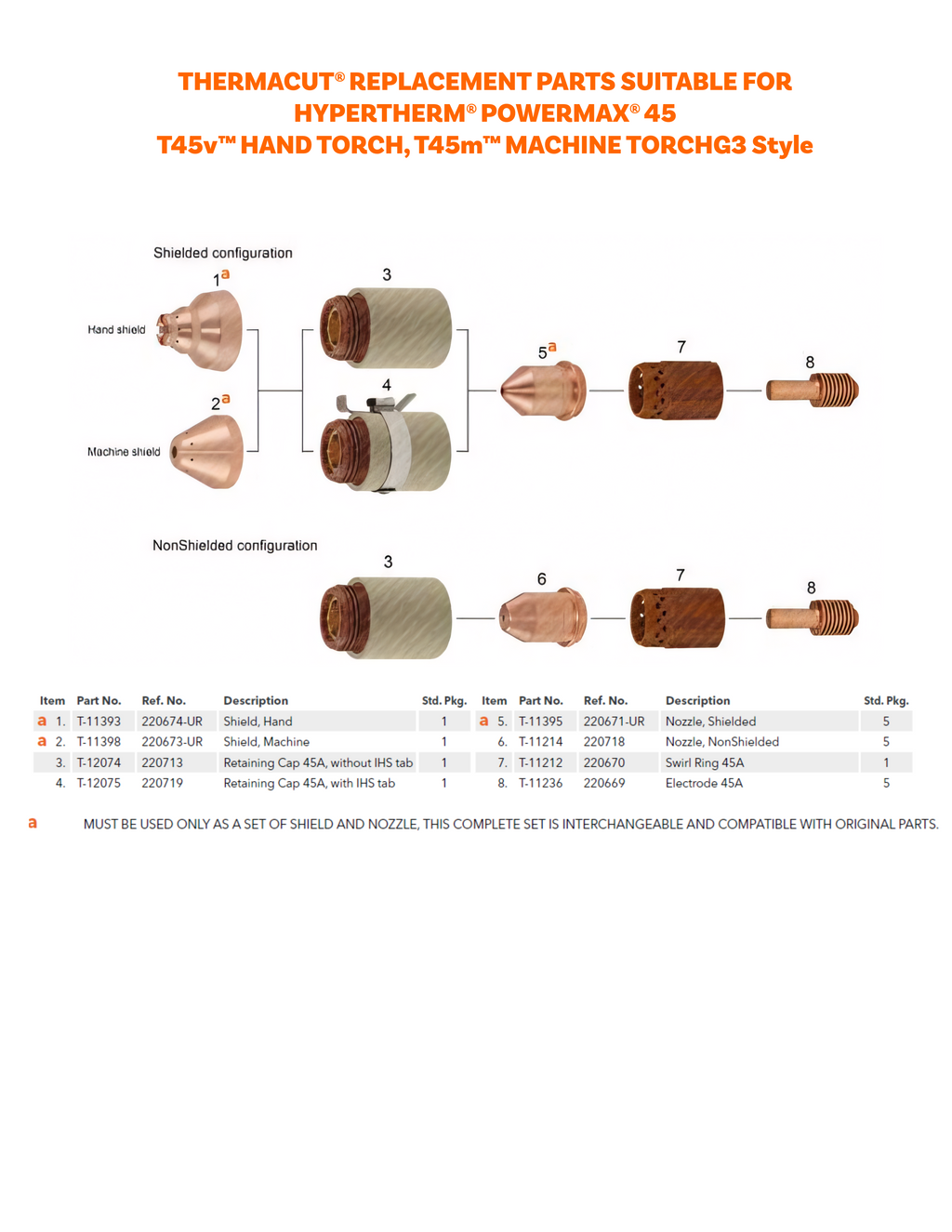 A technical parts diagram for Thermacut replacement parts suitable for Hypertherm PowerMelt 45 T45v hand torch, T45m machine torchG03 style, showing labeled shilded and non-shilded configurations with numbered copper and shield components plus a parts list table below.