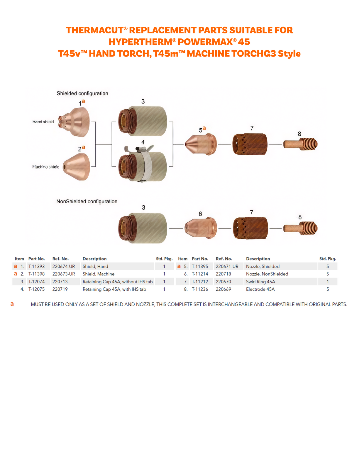 A technical parts diagram for Thermacut replacement parts suitable for Hypertherm PowerMelt 45 T45v hand torch, T45m machine torchG03 style, showing labeled shilded and non-shilded configurations with numbered copper and shield components plus a parts list table below.