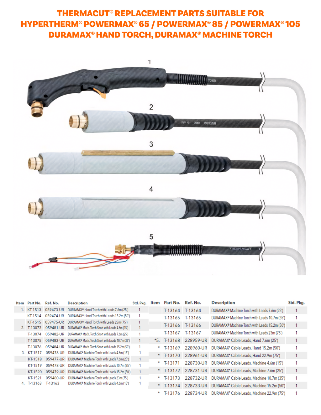 Technical parts diagram showing five replacement cable assemblies labeled 1 through 5, with an orange title reading 'THERMACUT' and a parts list table at the bottom on a white background.