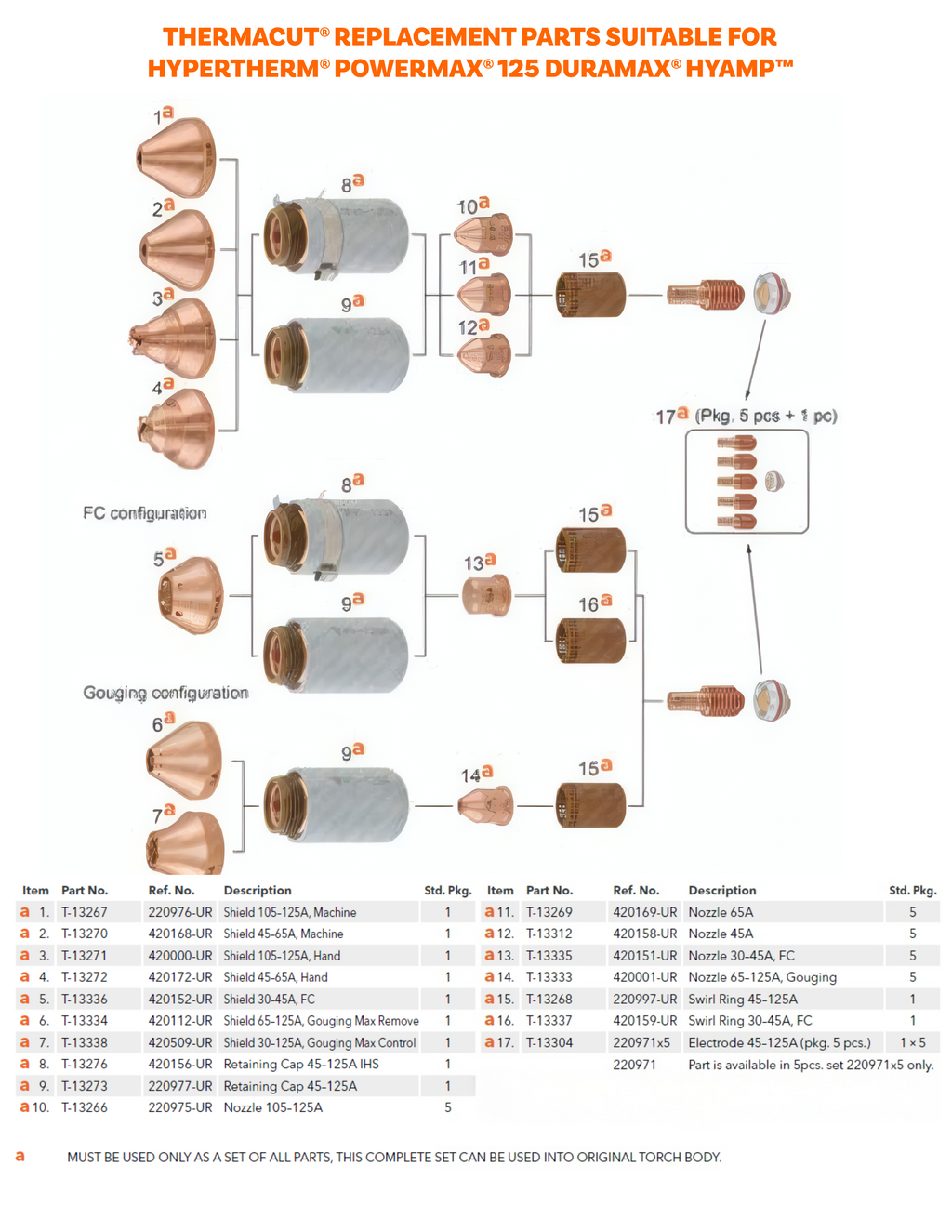 Technical parts diagram and parts list for THERMACUT* replacement tips suitable for HYPERTHERM* POWERM* '125 DURAMAX* 'HYAMP* torch bodies, showing multiple metal nozzle tips with numbered callouts and an accompanying table of part numbers and descriptions.