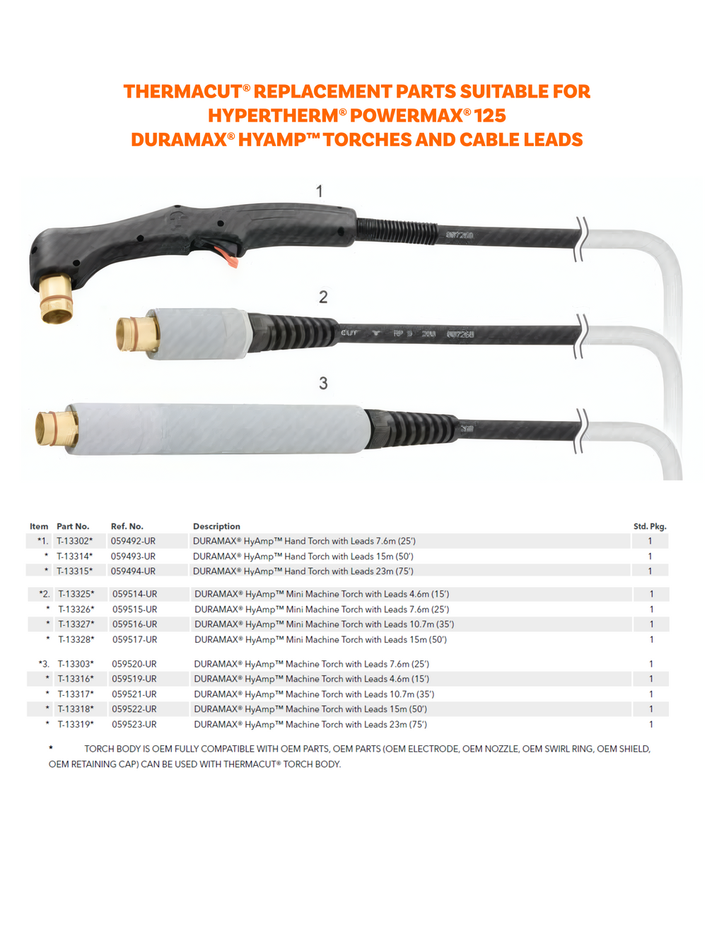 Thermacut replacement parts diagram showing three labeled sections of a black and gray Thermacut torch with brass-colored fittings, plus an orange title and a parts list table below on a white background.