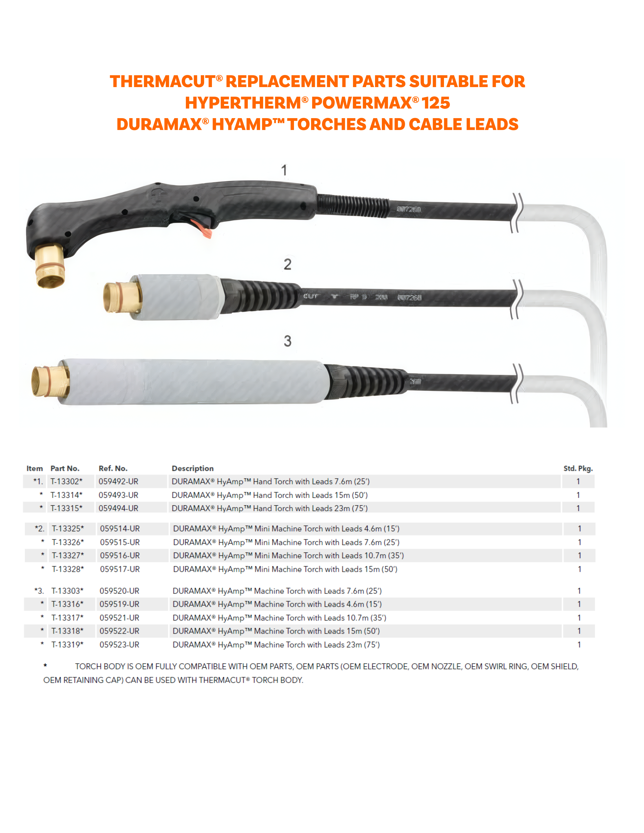 Thermacut replacement parts diagram showing three labeled sections of a black and gray Thermacut torch with brass-colored fittings, plus an orange title and a parts list table below on a white background.