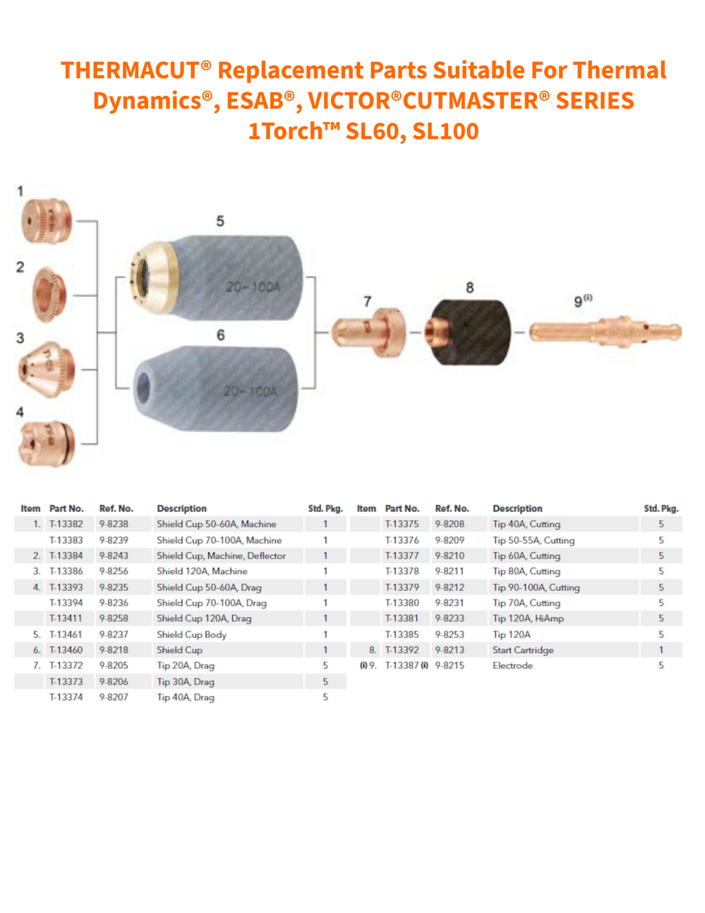 A parts compatibility chart for Thermacut thermal dynamics parts, showing numbered component diagrams for machine and drag versions of the ESAB, VICTOR CUTMASTER Series 1 Torch SL60, SL100 tools, with a detailed parts list table at the bottom.