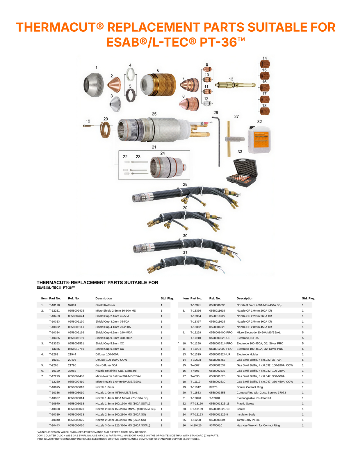 Technical parts list and exploded view diagram for Thermacut replacement parts suitable for Esab/L-TEC PT-36, showing individual components and bundled hoses on a white background with an orange title.