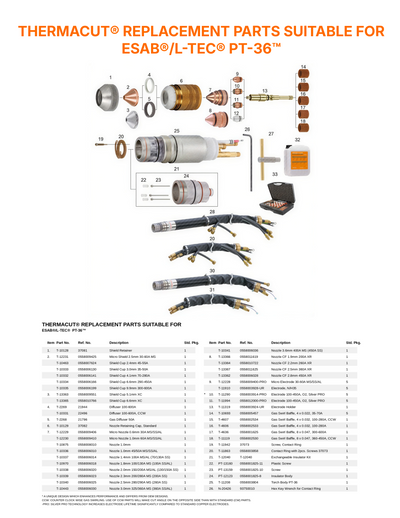 Technical parts list and exploded view diagram for Thermacut replacement parts suitable for Esab/L-TEC PT-36, showing individual components and bundled hoses on a white background with an orange title.