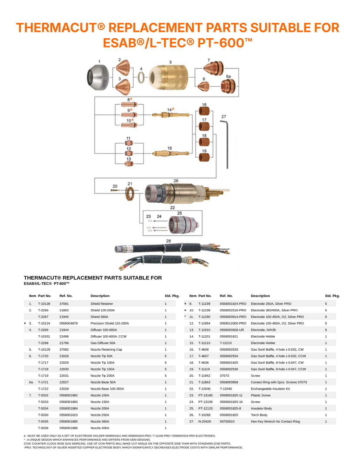 Technical parts diagram and parts list for Thermacut replacement parts suitable for ESAB/L-TEC PT-600, showing exploded views of components and a table of part numbers and descriptions on a white background.