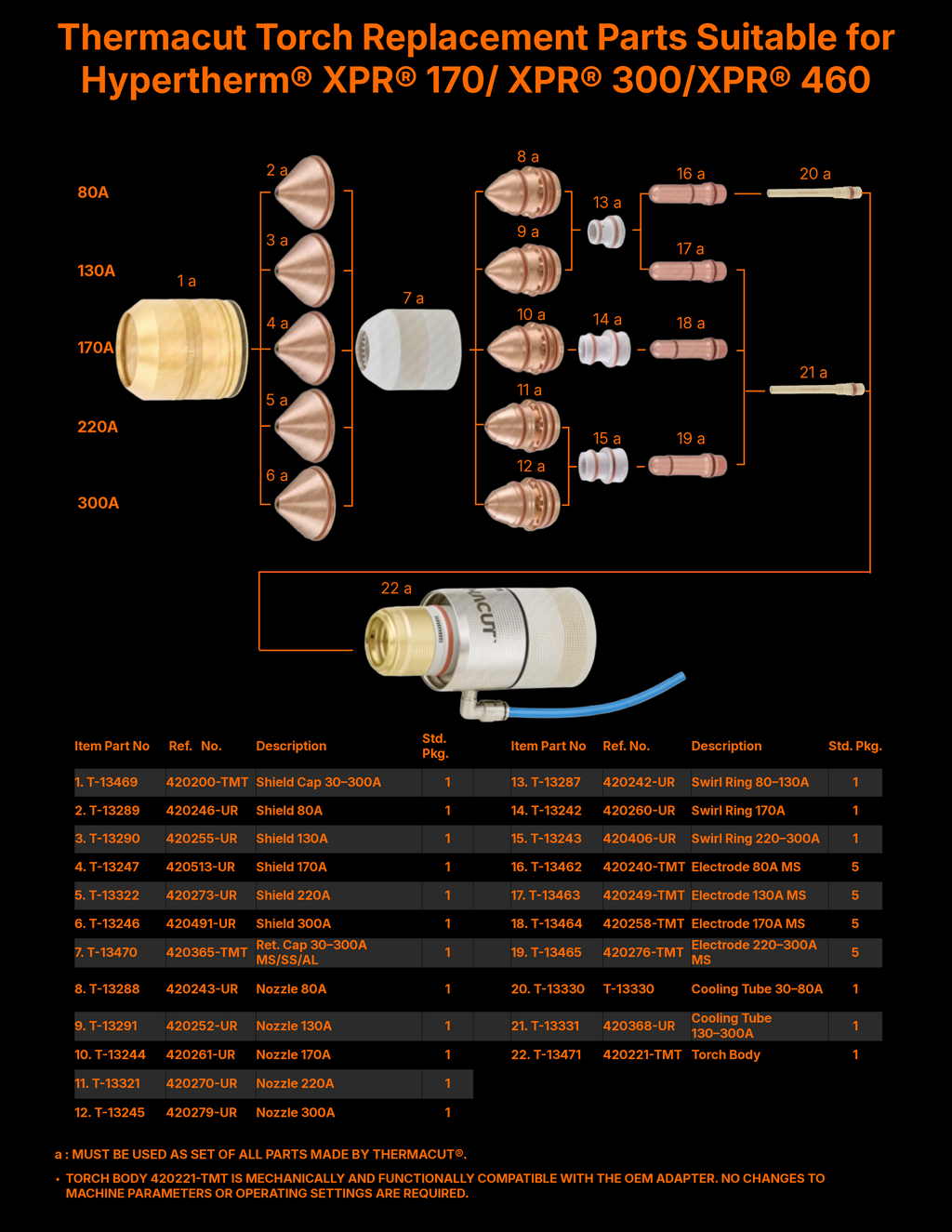 Orange on black consumable tree for Hypertherm XPR System consumables