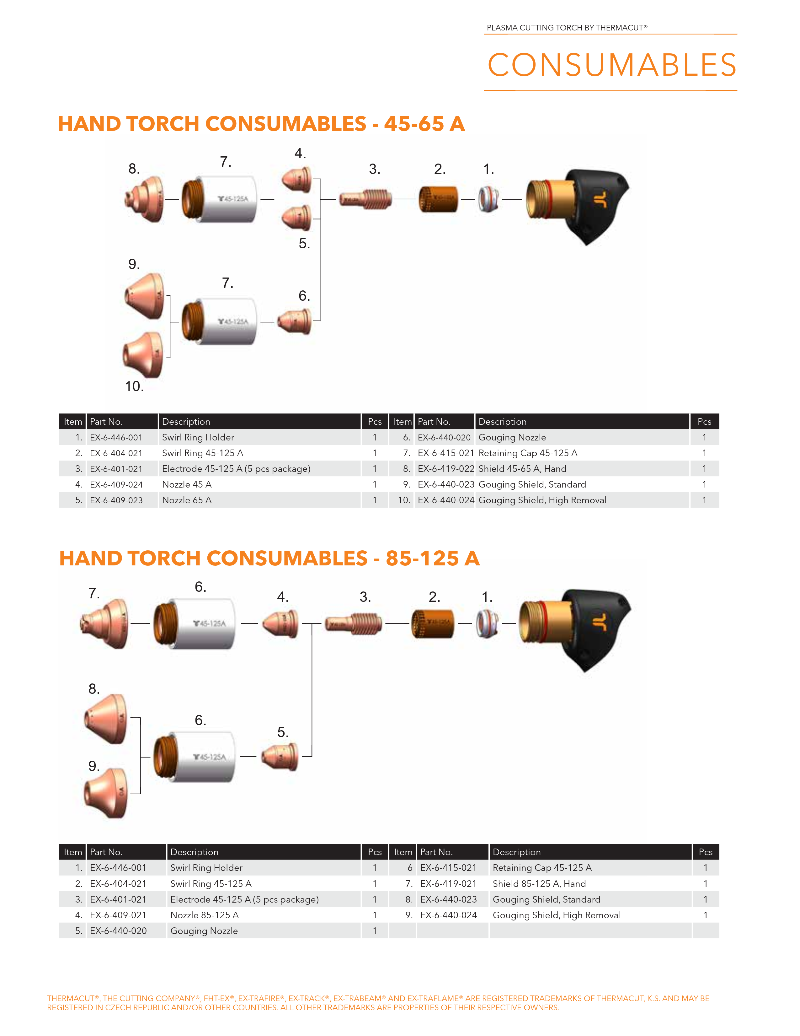 A technical specification and parts list sheet for ThermoFlux hand torch consumables, showing diagrams and tables for 45-65 A and 85-125 A torches with copper-colored consumable parts numbered 1 through 10.