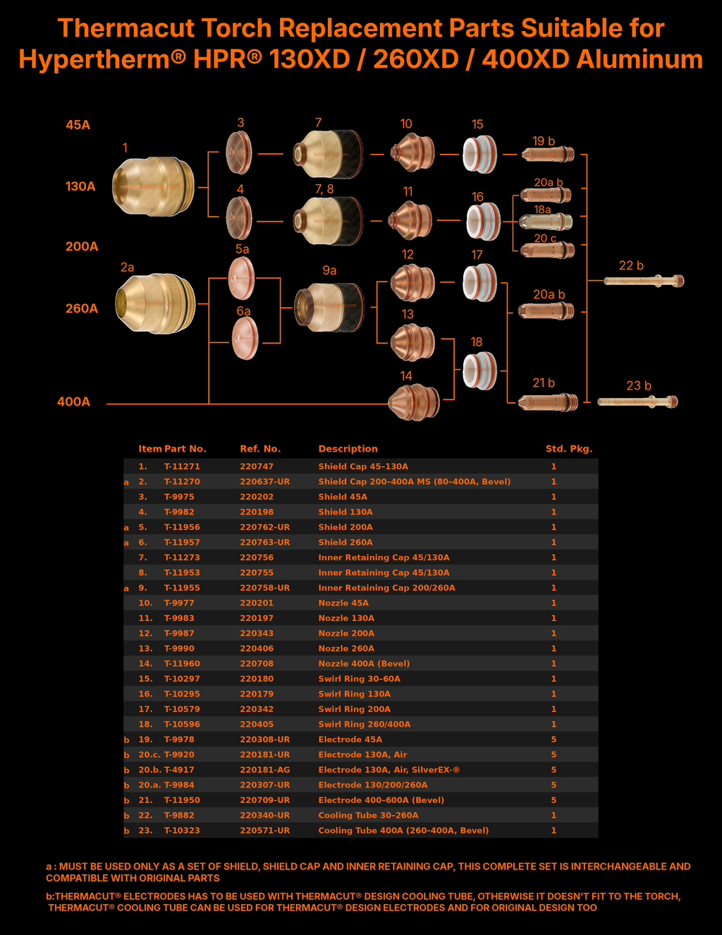Consumable Selection Tree for Hypertherm  HPR XD System