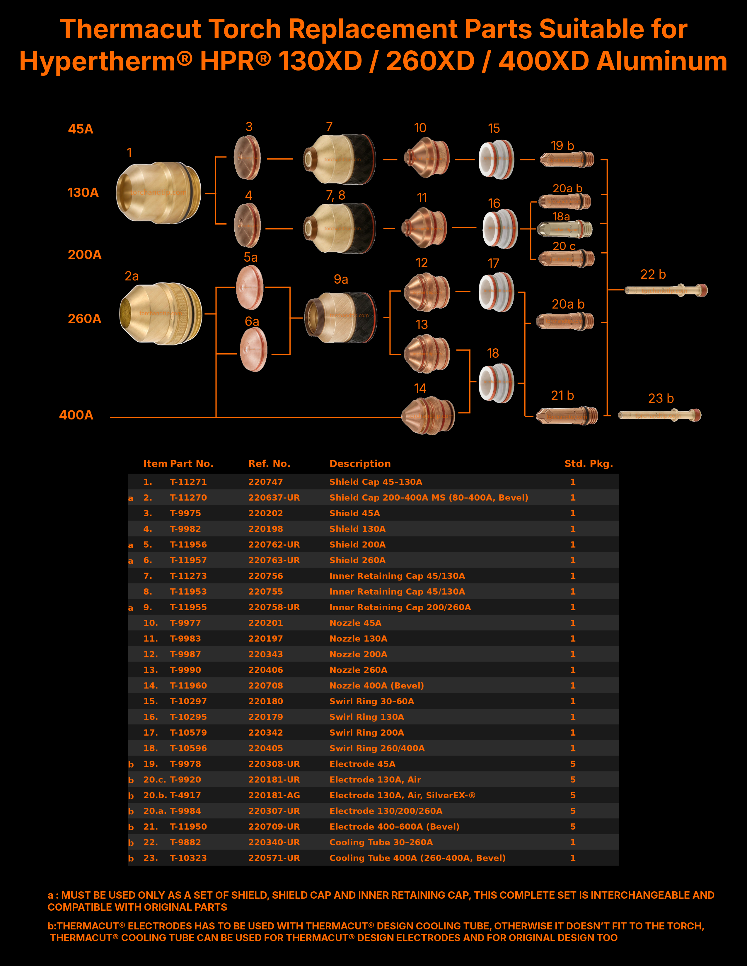 Consumable Selection Tree for Hypertherm  HPR XD System